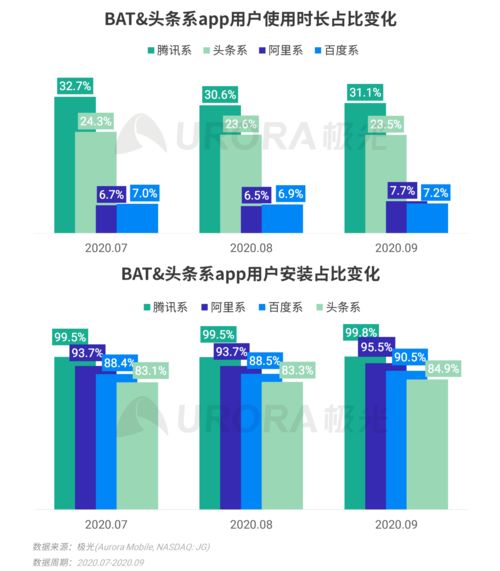2023年极光Q3互联网报告 移动网民人均安装App总量达56款