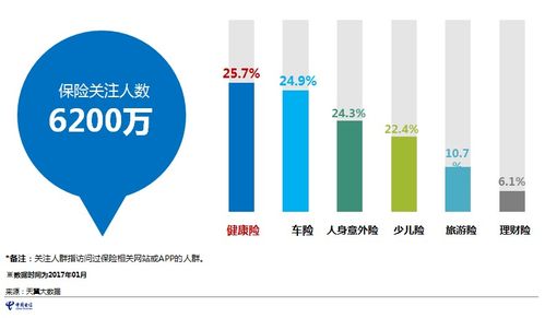 2017年中国电信互联网金融大数据报告分析