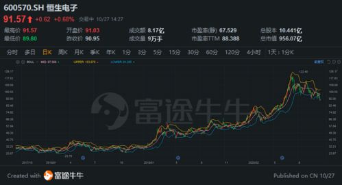 2.1万亿元估值 蚂蚁集团未上市已称王，市值超陆金所十倍背后的互联网数据服务驱动