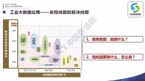 首届工业大数据创新竞赛成果在京发布，点亮2018工业互联网峰会