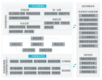 数字化转型中的互联网+政务云 助力政务数据服务升级