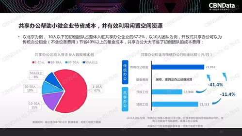 2017年中国互联网消费生态大数据报告: 洞察与趋势